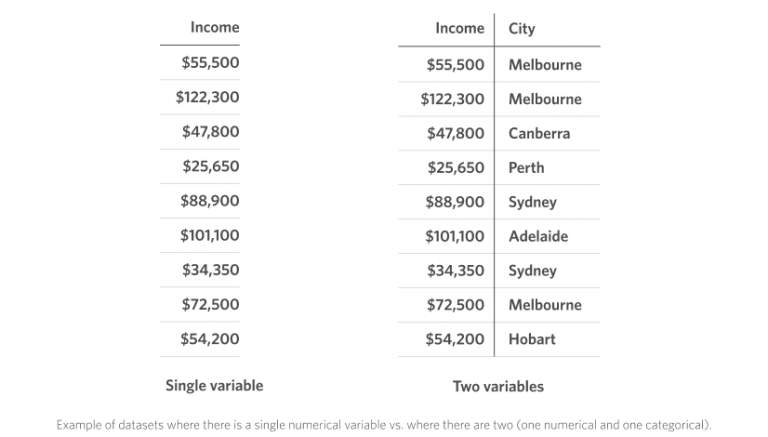 Main Distribution Chart How to visualise your data: distribution charts - Culture Counts
