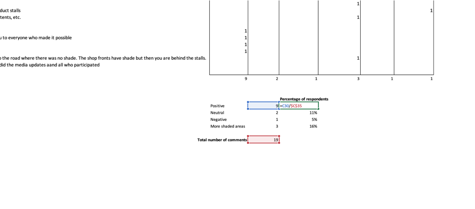 9-step guide on how to do your own comments analysis - Culture Counts