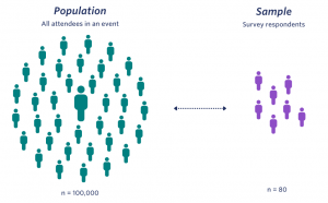 Small Lab Sample Vs Large Sample Understanding sample sizes - Culture Counts
